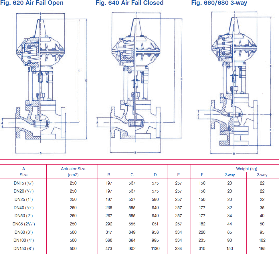 Technical Data Sheet and Dimensiones of Bossmatic Paragon Control Valves